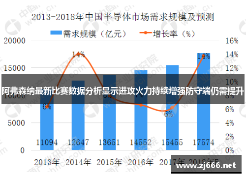 阿弗森纳最新比赛数据分析显示进攻火力持续增强防守端仍需提升