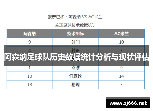 阿森纳足球队历史数据统计分析与现状评估