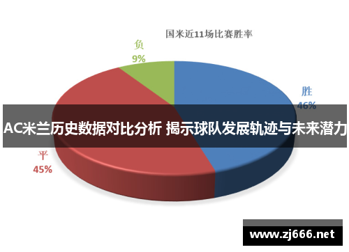 AC米兰历史数据对比分析 揭示球队发展轨迹与未来潜力